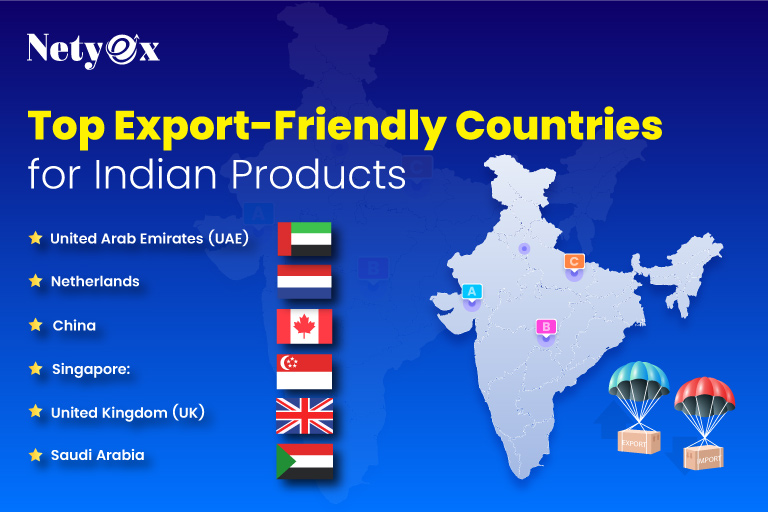 Top Export-Friendly Countries for Indian Products